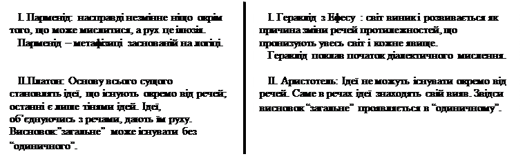 Філософія європейського Середньовіччя та епохи Відродження. - student2.ru