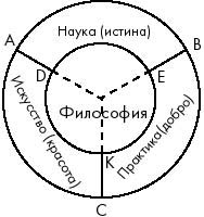 философия как реализация полноты жизни человека - student2.ru