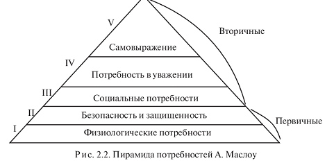 Структурализм. Социокультурная ситуация на рубеже веков и философия постмодернизма - student2.ru