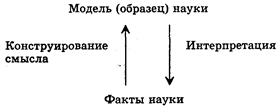 Философия науки как коммуникация моделей и интерпретаций - student2.ru