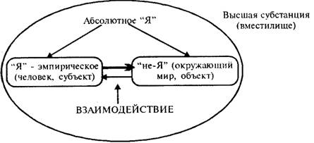 Философия субъективного идеализма. - student2.ru