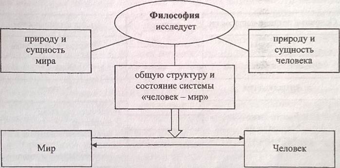 Философия в системе культуры. Проблема научности философии - student2.ru