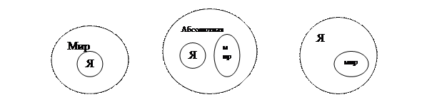 Философия в системе культуры. Тесты для самостоятельной работы - student2.ru