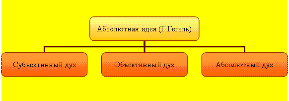 Философия эпохи Просвещения XVIII века - student2.ru