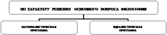 философская мысль беларуси: периоды, основные проблемы. 4 страница - student2.ru