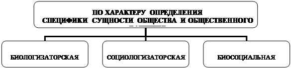 философская мысль беларуси: периоды, основные проблемы. 4 страница - student2.ru