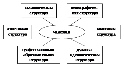 Философское понимание общества как системы - student2.ru