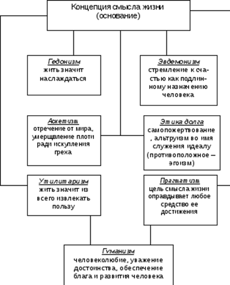 Философское понимание природы, понятие живой и неживой природы. - student2.ru