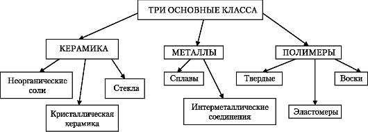 Физические свойства стоматологических материалов - student2.ru