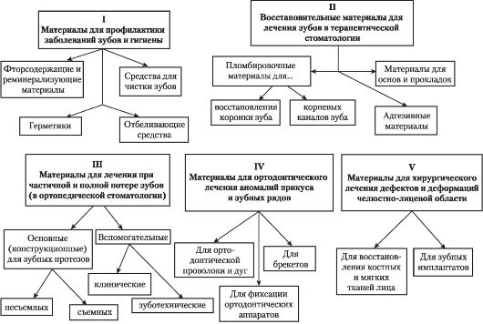 Физические свойства стоматологических материалов - student2.ru