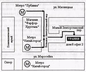 Физиологические проекции знаков Зодиака - student2.ru