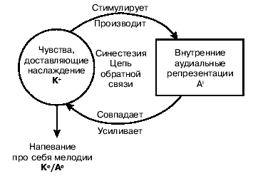 физиология состояния критика - student2.ru