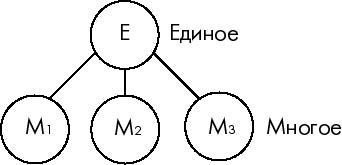 где возникла философия и почему? - student2.ru