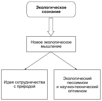 Географическая среда и общество - student2.ru