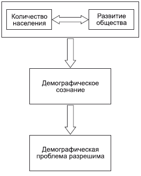 Географическая среда и общество - student2.ru