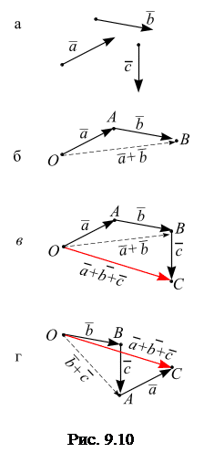 Геометрическое сложение трех векторов - student2.ru