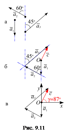 Геометрическое сложение трех векторов - student2.ru