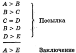 Гипотетико-дедуктивный метод в естествознании - student2.ru