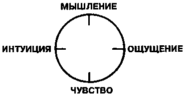 Глава 1. Общая характеристика подчиненной функции. - student2.ru