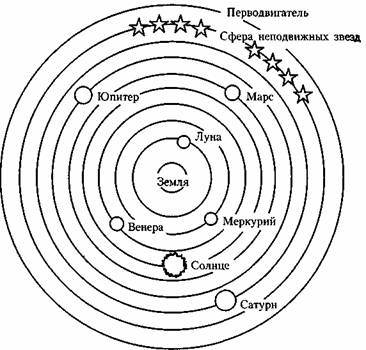 Глава 1. Развитие науки в античном мире: Аристотель и Архимед - student2.ru