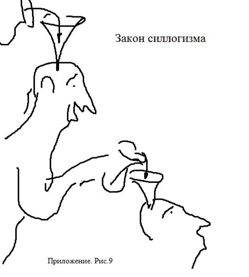 Глава 1. Элементы наивной теории множеств - student2.ru