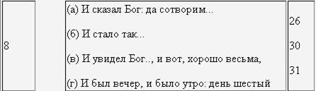 Глава 10. Бытие. Глава 1. Происхождение вселенной - student2.ru