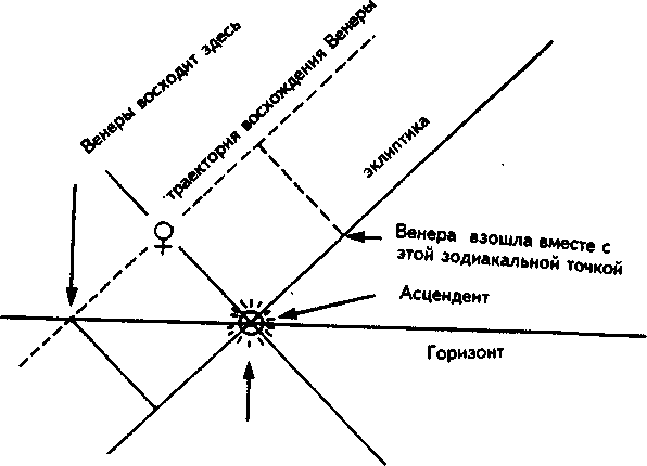 Глава 10. Где это происходит на Земле: Часть 1. Астрокартография - student2.ru