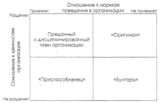 Глава 13. Адаптация и изменение поведения человека - student2.ru