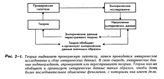 глава 2. исследование и оценка в психологии личности - student2.ru