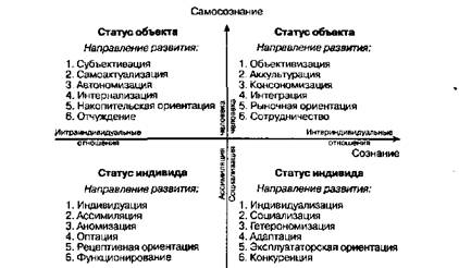 Глава 2 Системная асимметрия становления макрохарактеристик человека как условие его личностного развития - student2.ru