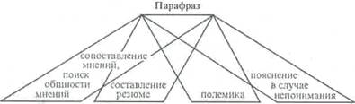 глава 2. сознательно-коммуникативный метод обучения - student2.ru