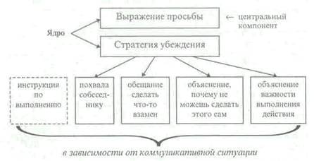 глава 2. сознательно-коммуникативный метод обучения - student2.ru