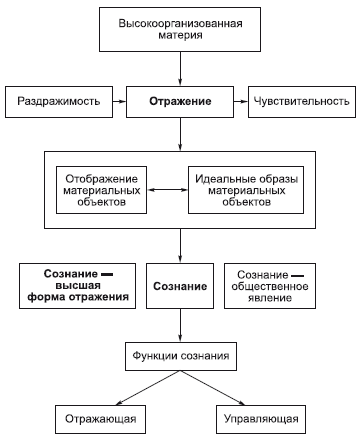 глава 3. философская антропология - student2.ru