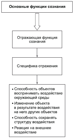 глава 3. философская антропология - student2.ru