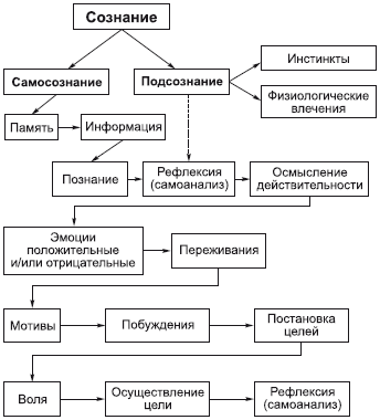 глава 3. философская антропология - student2.ru