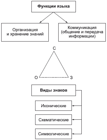 глава 3. философская антропология - student2.ru