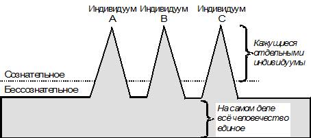 Глава 3 Мировая астрология и коллектив - student2.ru