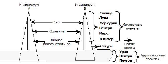 Глава 3 Мировая астрология и коллектив - student2.ru