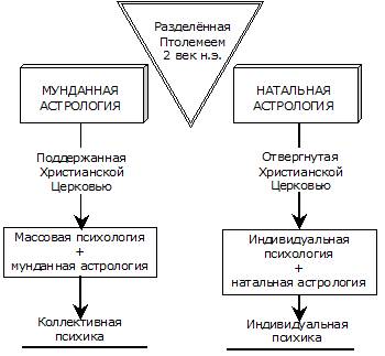 Глава 3 Мировая астрология и коллектив - student2.ru