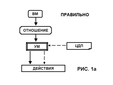 Глава 3. Судьбоформирующие силы - student2.ru