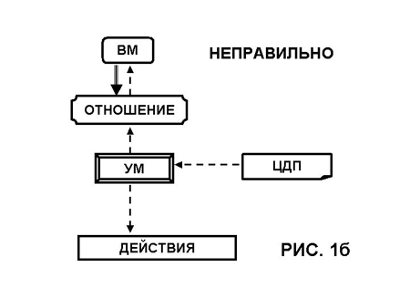 Глава 3. Судьбоформирующие силы - student2.ru