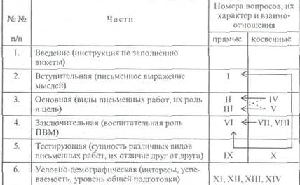 глава 5. обучающая диагностика -путь к самонаучению - student2.ru