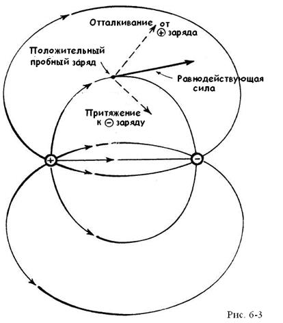 Глава 6. Завершение работы. Как классическая физика смотрит на Мир. - student2.ru