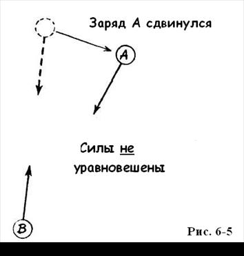 Глава 6. Завершение работы. Как классическая физика смотрит на Мир. - student2.ru