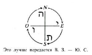 Глава 7. Земля и ее сокровенная история. - student2.ru