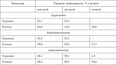 Глава 8 Различия в эмоциональных проявлениях - student2.ru