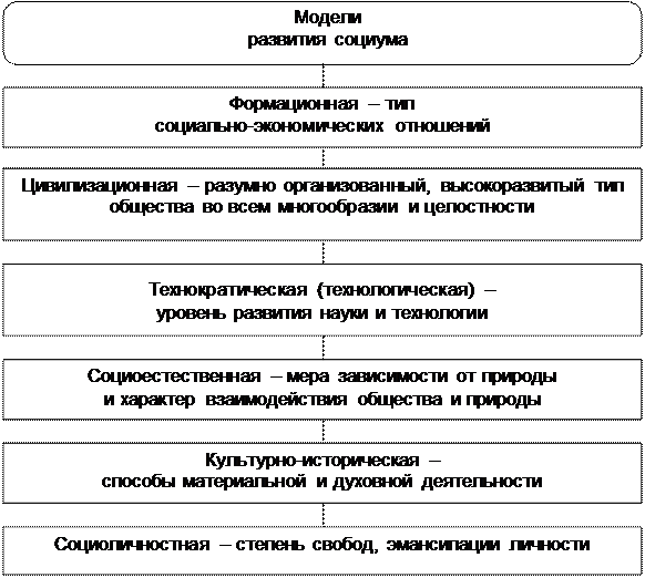 глава ix проблемы и перспективы современной цивилизации. человечество перед лицом глобальных проблем - student2.ru