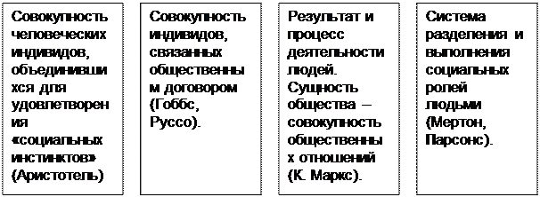 глава ix проблемы и перспективы современной цивилизации. человечество перед лицом глобальных проблем - student2.ru