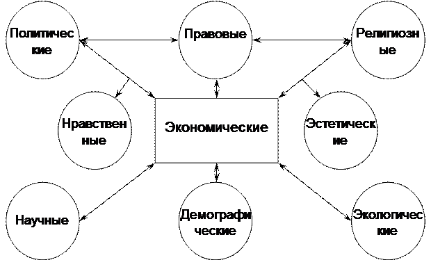 глава ix проблемы и перспективы современной цивилизации. человечество перед лицом глобальных проблем - student2.ru