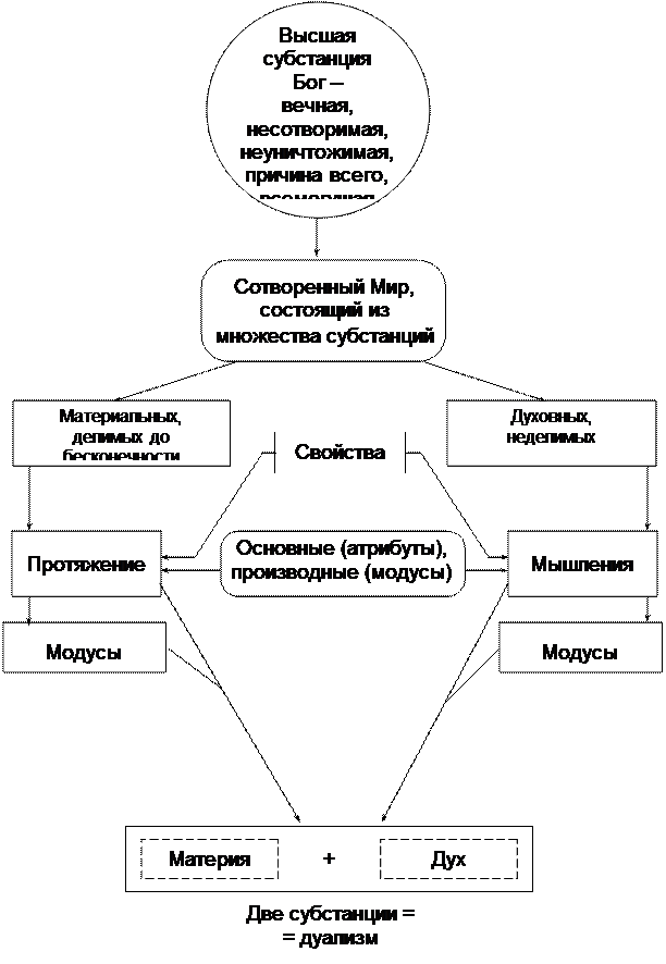 глава ххi философия xvii-xviii вв. в европе - student2.ru